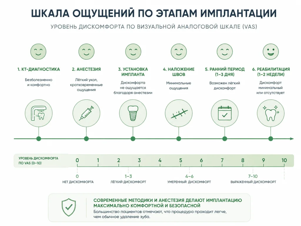 шкала боли при имплантации зубов.png