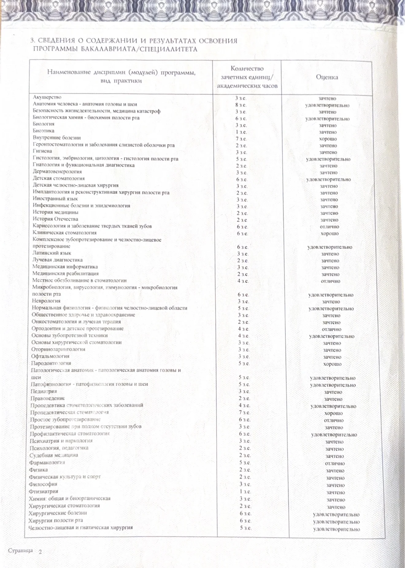 Авлохова Алана Омаровна